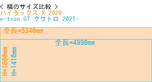 #ハイラックス X 2020- + e-tron GT クワトロ 2021-
